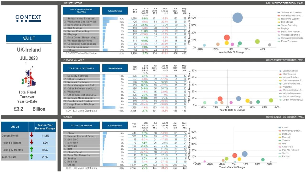 Report Preview